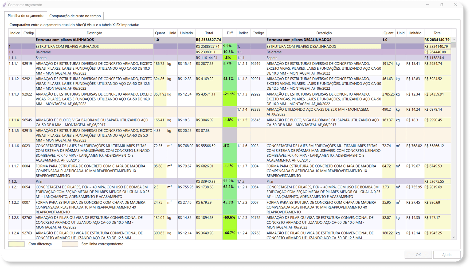 5 - Orçamento e comparação de métodos