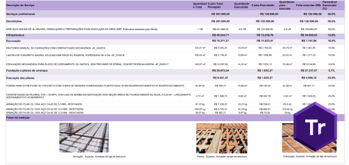 Relatórios com fotos