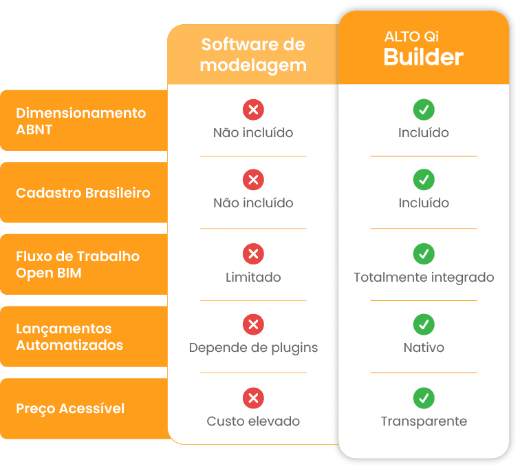 tabela-builder-revit