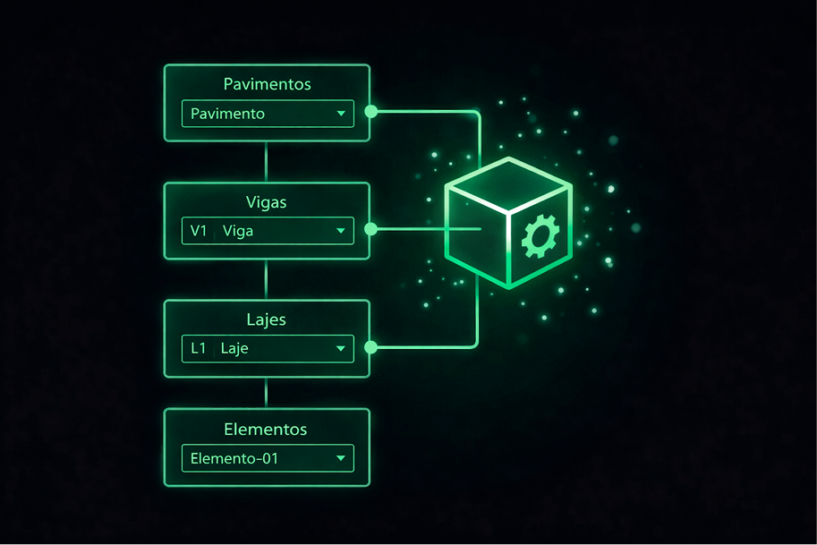 Plataforma Programável